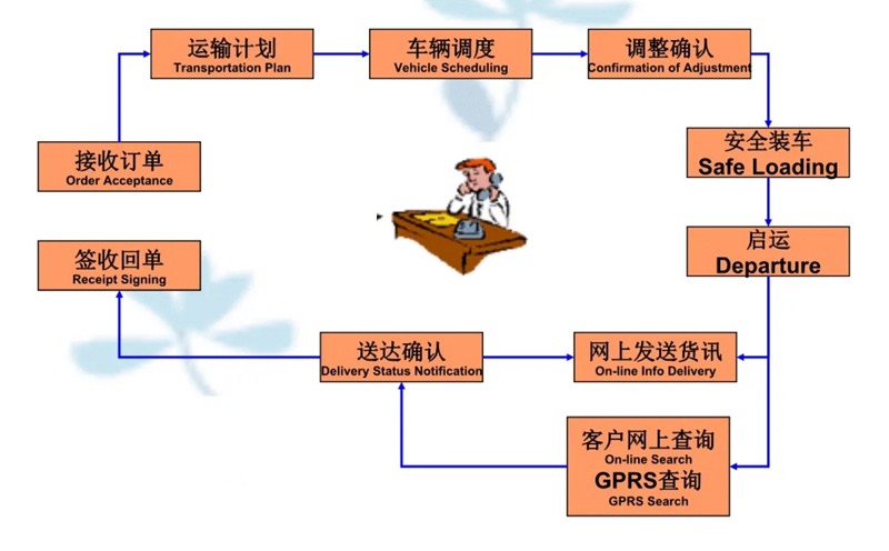 吴江震泽直达瓮安物流公司,震泽到瓮安物流专线