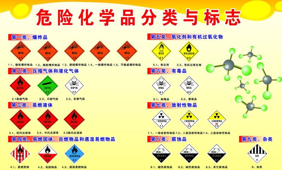 上海到瓮安危险品运输